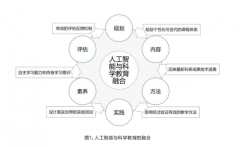 20（10）：106.立德树人做为教育的底子使命